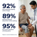 Neurogain.us™ Max Knee Elite™